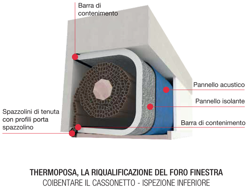 ispezione cassonetto