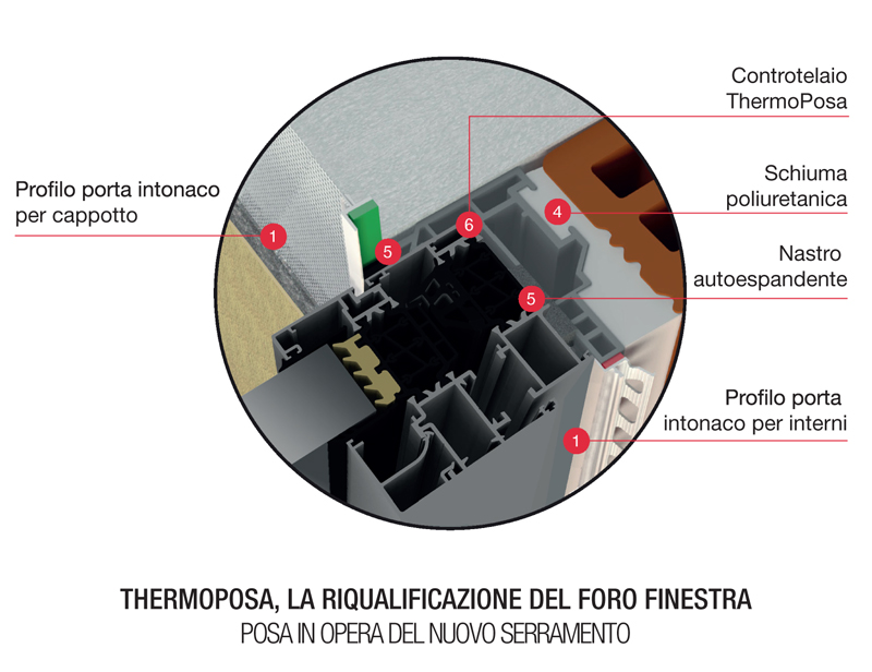 riqualificazione